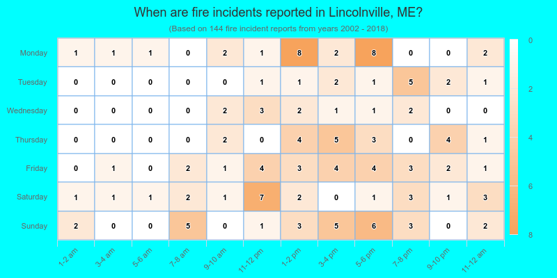 When are fire incidents reported in Lincolnville, ME?