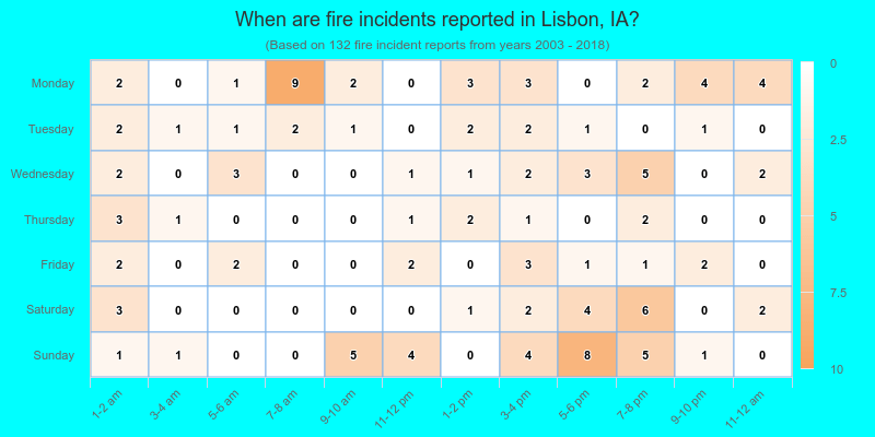 When are fire incidents reported in Lisbon, IA?