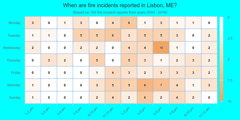When are fire incidents reported in Lisbon, ME?