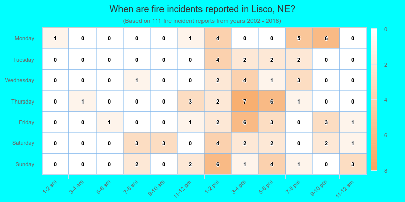 When are fire incidents reported in Lisco, NE?