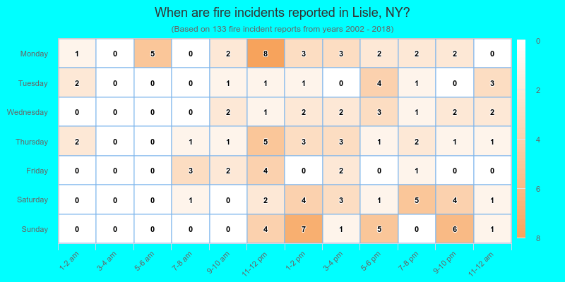 When are fire incidents reported in Lisle, NY?