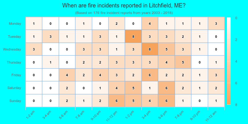 When are fire incidents reported in Litchfield, ME?