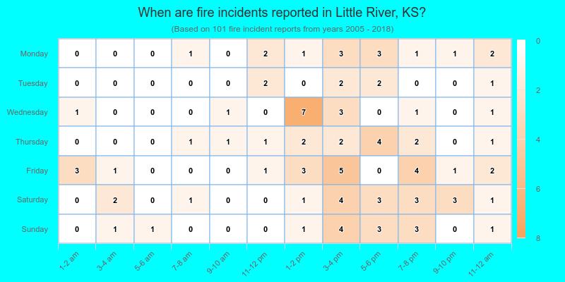 When are fire incidents reported in Little River, KS?