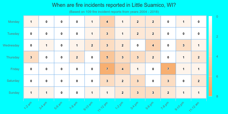 When are fire incidents reported in Little Suamico, WI?