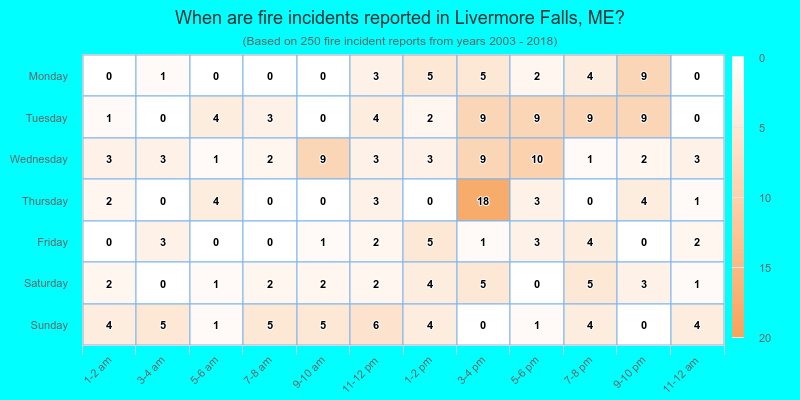 When are fire incidents reported in Livermore Falls, ME?