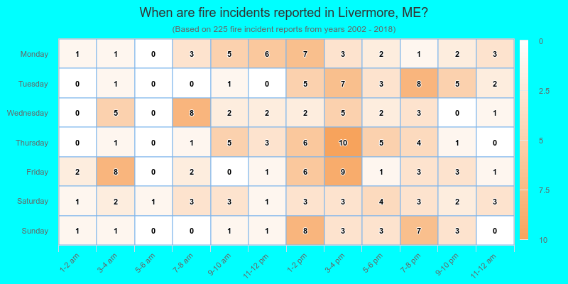 When are fire incidents reported in Livermore, ME?