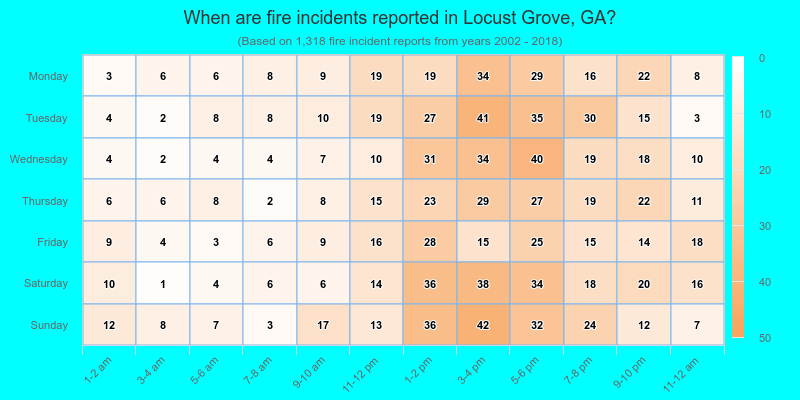 When are fire incidents reported in Locust Grove, GA?