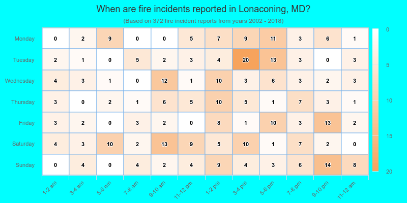 When are fire incidents reported in Lonaconing, MD?