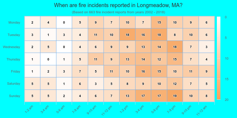 When are fire incidents reported in Longmeadow, MA?