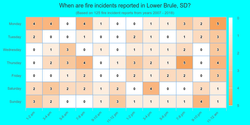When are fire incidents reported in Lower Brule, SD?
