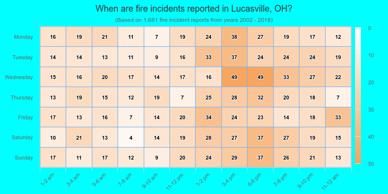 When are fire incidents reported in Lucasville, OH?
