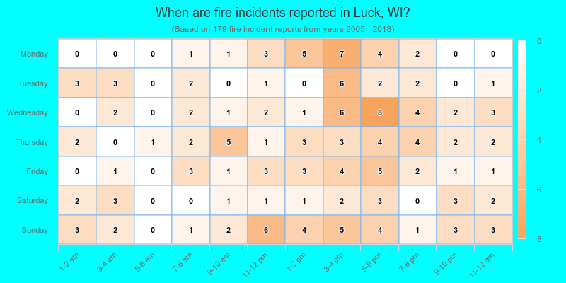 When are fire incidents reported in Luck, WI?