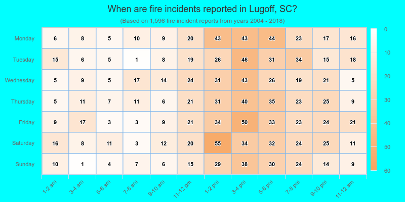 When are fire incidents reported in Lugoff, SC?