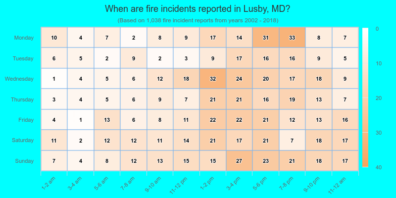 When are fire incidents reported in Lusby, MD?