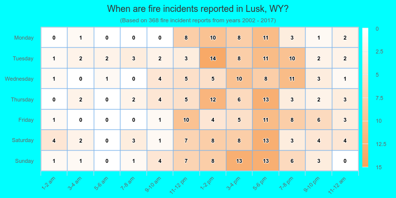When are fire incidents reported in Lusk, WY?