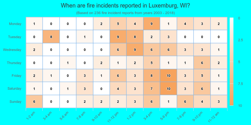When are fire incidents reported in Luxemburg, WI?