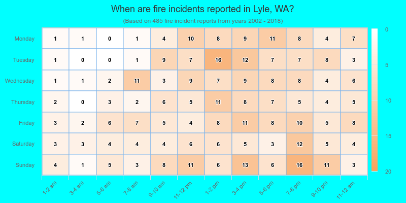 When are fire incidents reported in Lyle, WA?