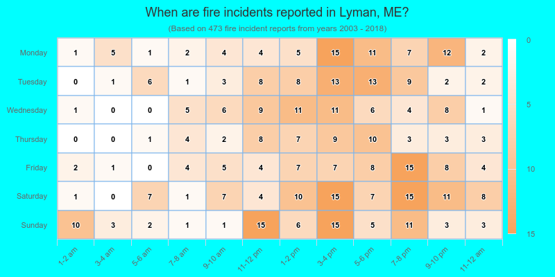 When are fire incidents reported in Lyman, ME?