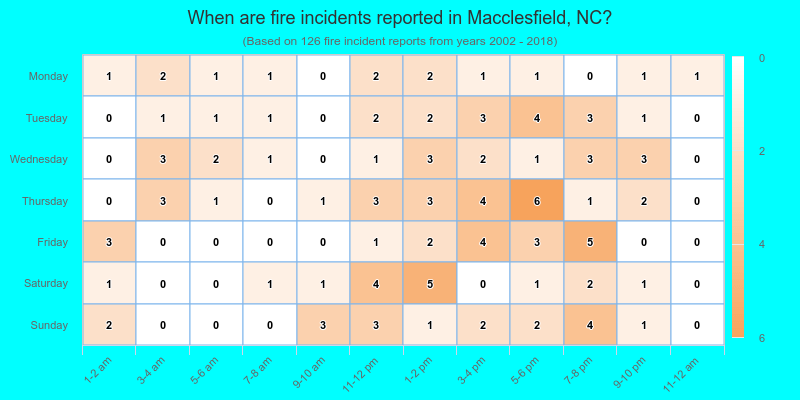 When are fire incidents reported in Macclesfield, NC?