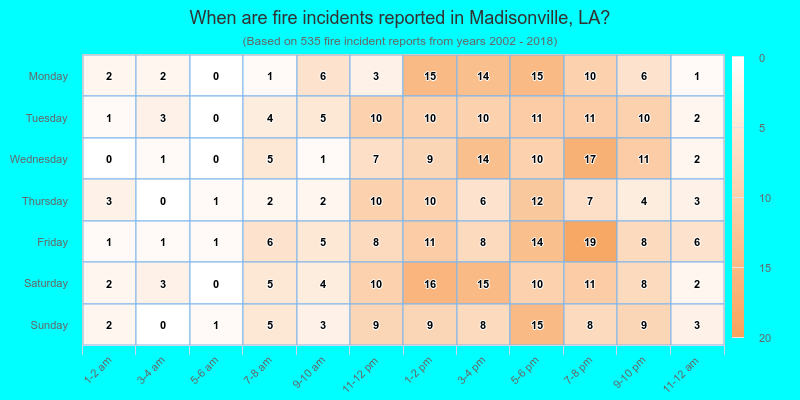 When are fire incidents reported in Madisonville, LA?