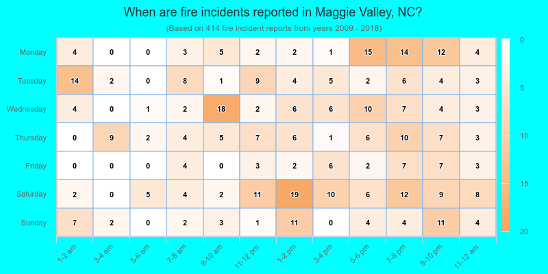 When are fire incidents reported in Maggie Valley, NC?