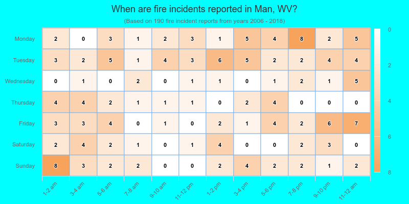 When are fire incidents reported in Man, WV?