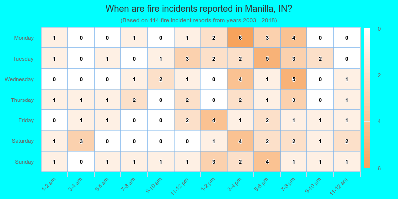 When are fire incidents reported in Manilla, IN?