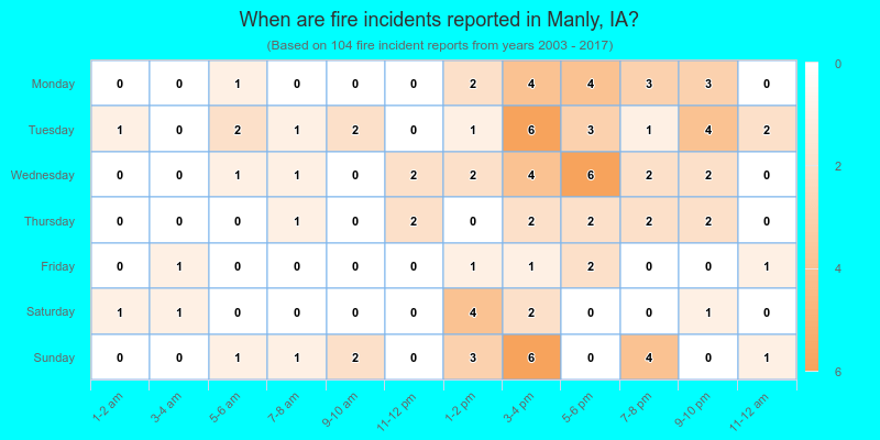 When are fire incidents reported in Manly, IA?