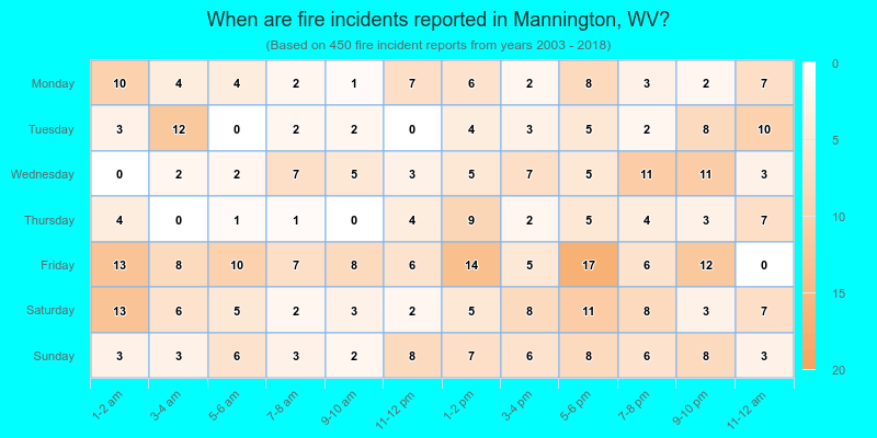 When are fire incidents reported in Mannington, WV?