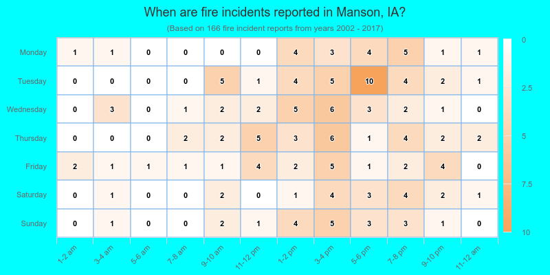 When are fire incidents reported in Manson, IA?
