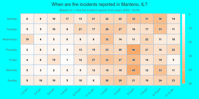 When are fire incidents reported in Manteno, IL?