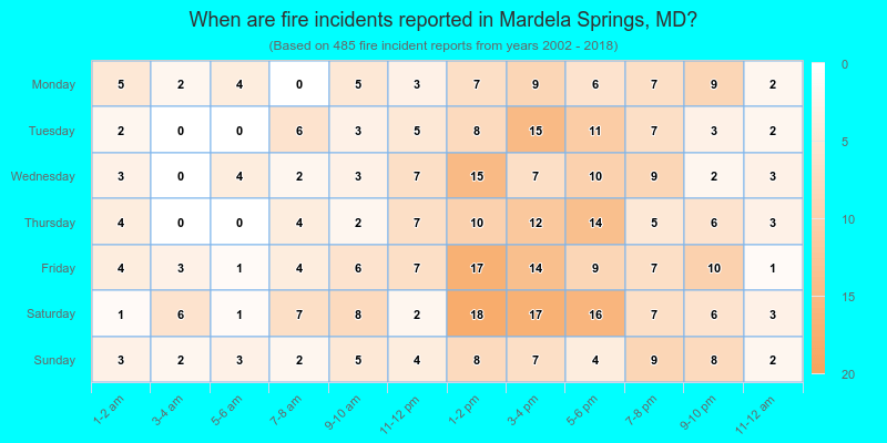 When are fire incidents reported in Mardela Springs, MD?