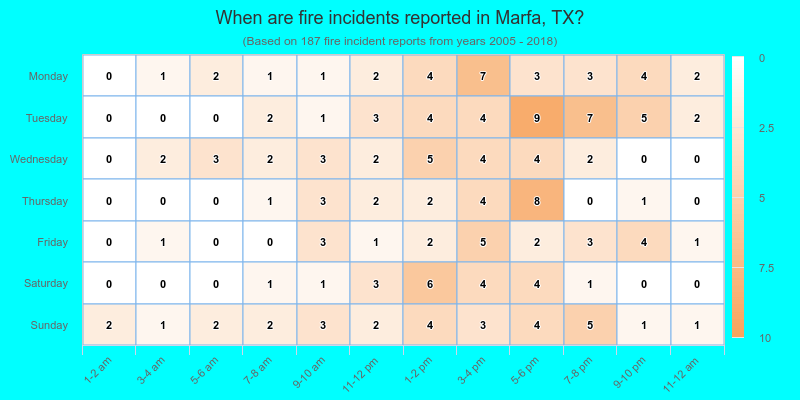 When are fire incidents reported in Marfa, TX?