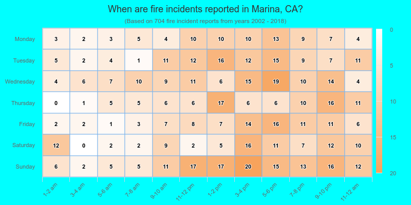 When are fire incidents reported in Marina, CA?