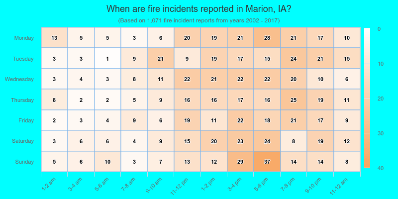 When are fire incidents reported in Marion, IA?