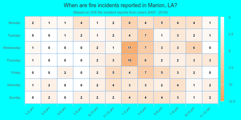 When are fire incidents reported in Marion, LA?