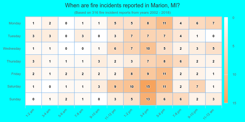 When are fire incidents reported in Marion, MI?