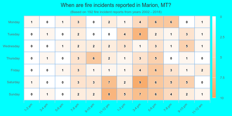 When are fire incidents reported in Marion, MT?