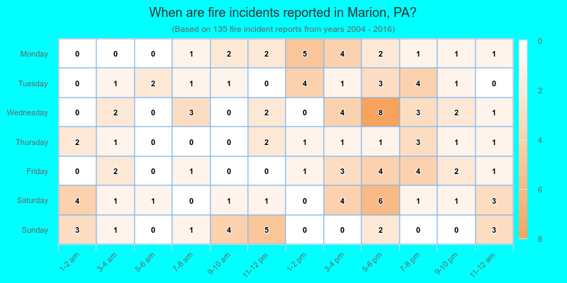 When are fire incidents reported in Marion, PA?