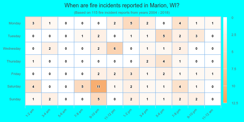 When are fire incidents reported in Marion, WI?