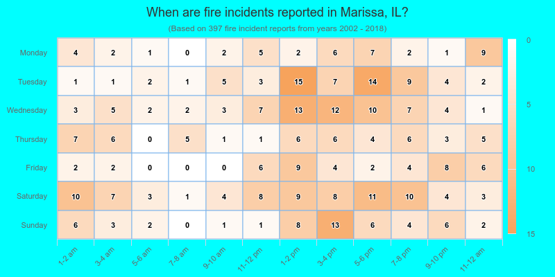 When are fire incidents reported in Marissa, IL?