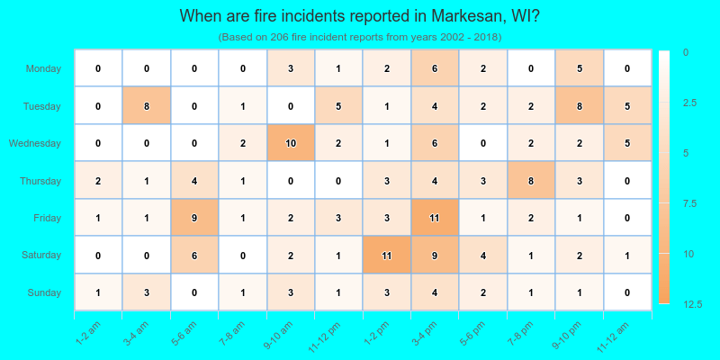 When are fire incidents reported in Markesan, WI?