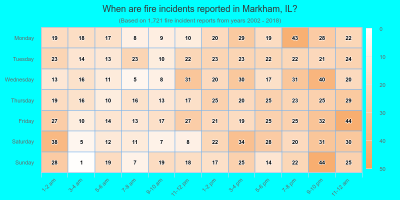 When are fire incidents reported in Markham, IL?