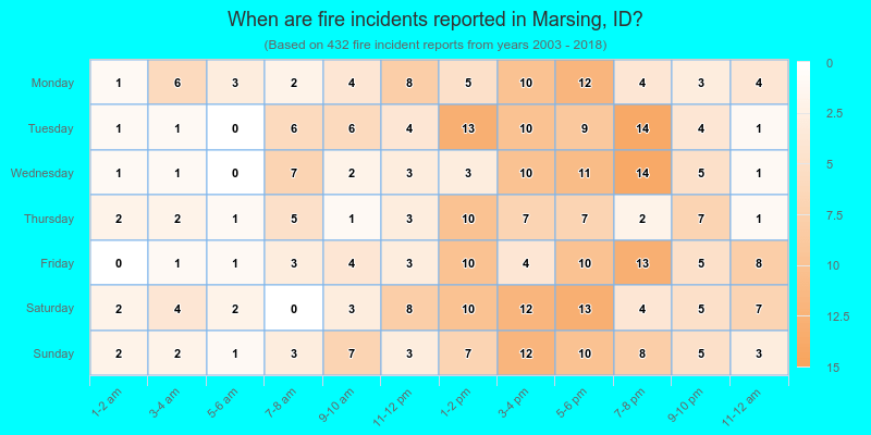 When are fire incidents reported in Marsing, ID?