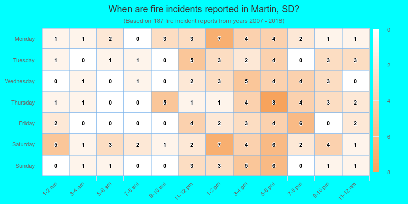 When are fire incidents reported in Martin, SD?