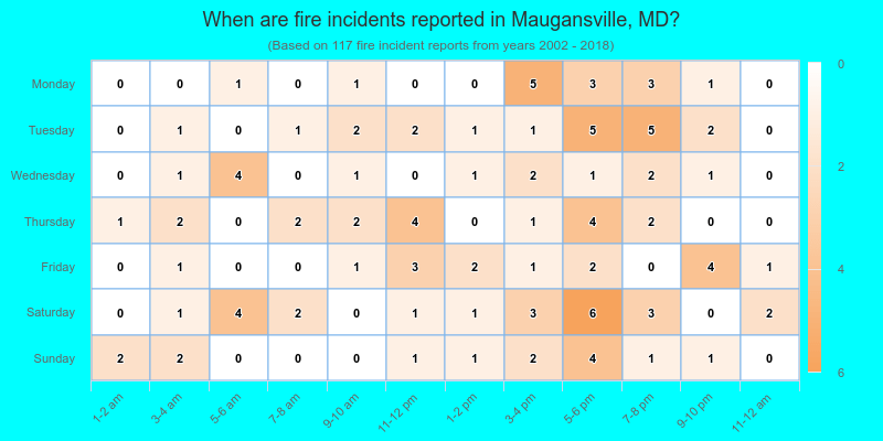 When are fire incidents reported in Maugansville, MD?