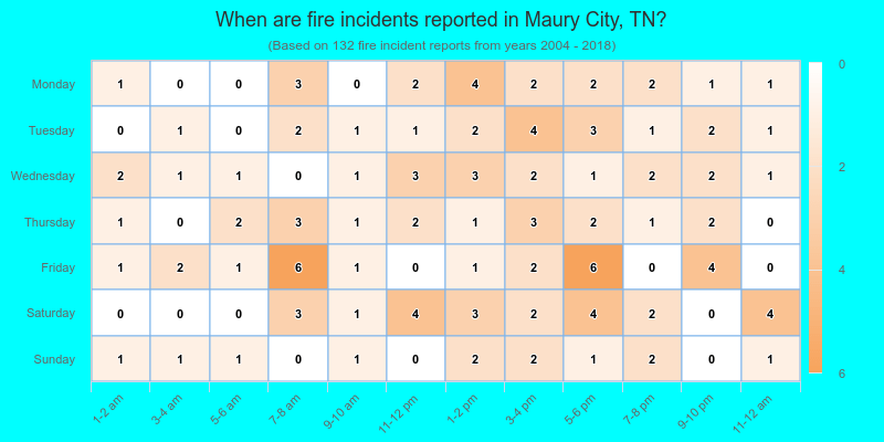 When are fire incidents reported in Maury City, TN?