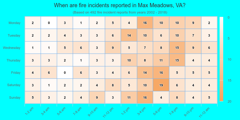 When are fire incidents reported in Max Meadows, VA?