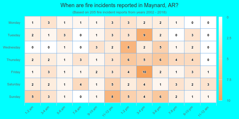 When are fire incidents reported in Maynard, AR?