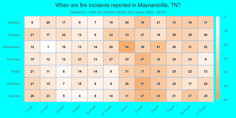 When are fire incidents reported in Maynardville, TN?